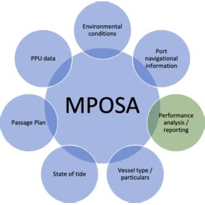 Mposa.co.za